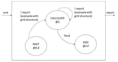 DEVS 원자 모델: Grid Evaluator