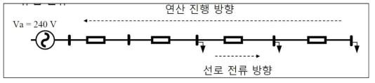 Backward Sweep시 연산의 진행 방향