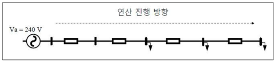 Forward Sweep시 연산의 진행 방향