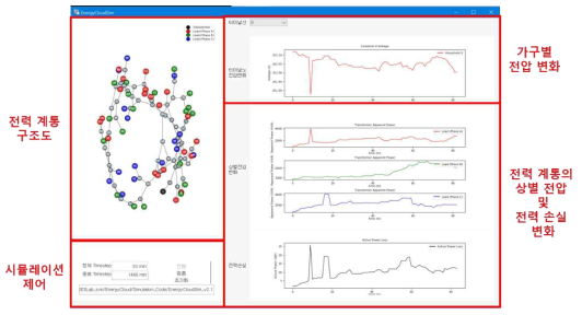에너지 클라우드 시뮬레이션 UI 전체 화면