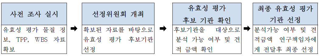 유효성 평가 선정 절차