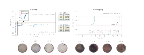 전착 온도 별 리튬 전착 거동 및 stripping 거동
