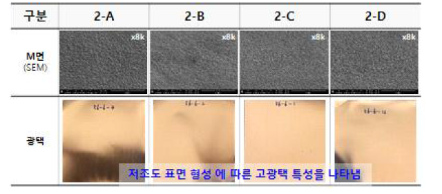 4급 암모늄염 레벨러 종류별 M면 SEM, 동박 광택 이미지