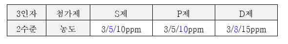 4급 암모늄 leveler D제 Doe 평가 조건