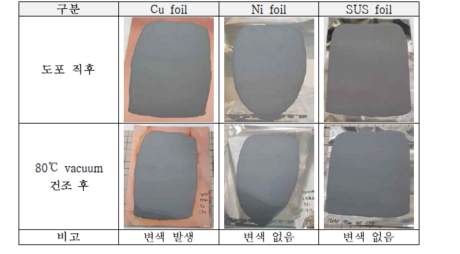 슬러리 도포 및 건조 이후 외관 특성