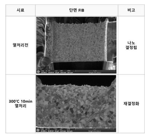 Saccharin 첨가 시 미세조직