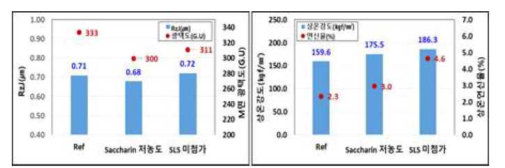 유기첨가에 따른 니켈박 영향성