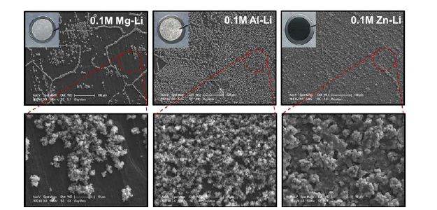 리튬 합금 종류에 따른 리튬 계면 코팅에 대한 전극의 사진 및 SEM 사진(윗 줄은 *500배율, 아랫 줄은 *5000배율). 왼쪽부터 마그네슘, 알루미늄, 아연에 대한 코팅 전극