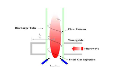 일반적인 마이크로웨이브 플라즈마 토치 구조