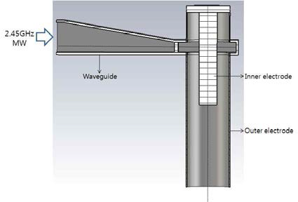 Coaxial Type 플라즈마 토치 개념도