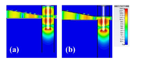 구조 변경에 따른 전기장 분포 비교