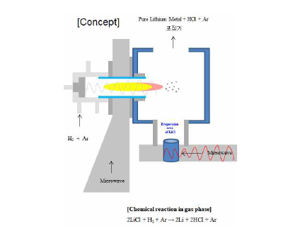 반응기 및 기화기 Concept