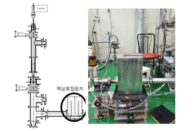 2중구조 플라즈마 토치와 연결된 액상포집장치