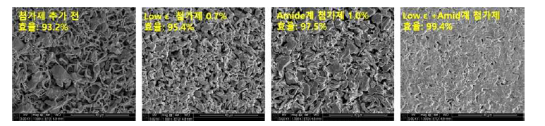 첨가제 적용 전과 후의 표면/단면 관찰 결과