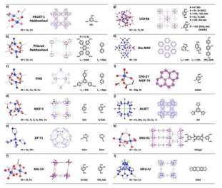 MOF 소재별 결정구조 및 조성 비교
