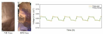 Press 강도 별 리튬저장체 전극표면 및 충방전거동 비교