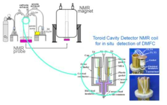 In-situ Solid NMR 분석을 위한 분석 모식도