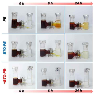 PE, BTO-PE, +BTO-PE- 분리막의 0.05 M Li2S6 폴리설파이드 용액 확산 억제 실험