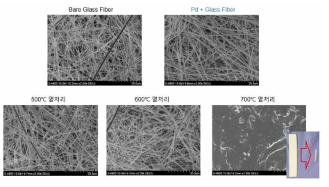 Bare Glass Fiber와 폴리도파민이 코팅된 Glass Fiber SEM 이미지, 추가적으로 Pd-GF의 500 ℃, 600 ℃, 700 ℃ 열처리 SEM