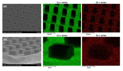 패턴 Cu 집전체의 SEM 이미지 및 EDS mapping, (a) 평면, (b) 단면
