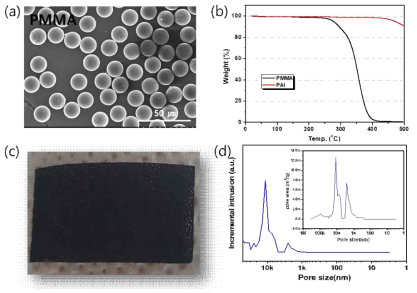 (a) PMMA 입자 형상, (b) 다공성 전극 형상, (c) PAI, PMMA의 열분석 결과, (d) 전극의 입도 분포