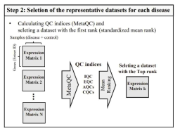 MetaQC를 통한 양질의 데이터 선택