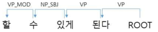 어절 단위 의존구조 분석