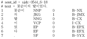 CoNLL 형식으로 정리한 말뭉치