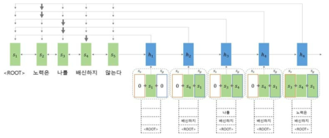 포인터 네트워크