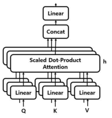 Multi-Head Attention