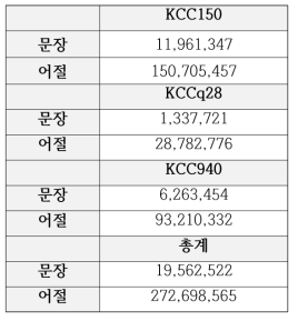 KCC 사전학습 데이터