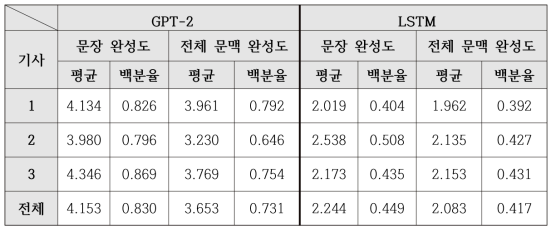 인간 평가표