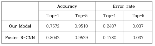 ImageNet 평가 결과