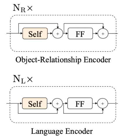 Single-Modality Encoder