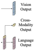 Output Representations