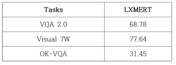 LXMERT를 다양한 Task에서 실험