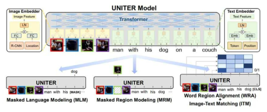 UNITER 구조도