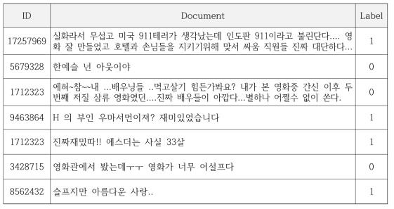 수집한 네이버 영화평 말뭉치 예시