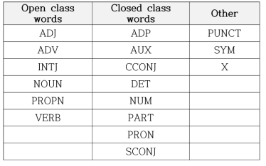유니버설 품사 태그셋