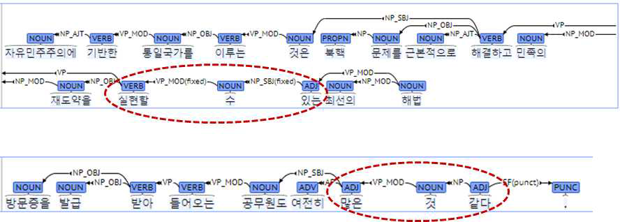 의존관계 일관성 오류 수정 예시 2