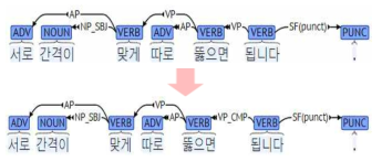 의존관계 오류 예시 1