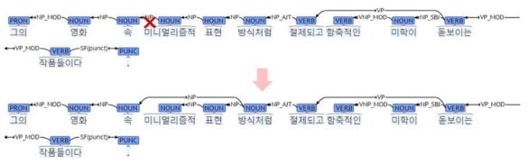 의존관계 오류 예시 2