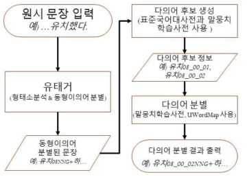 시스템 순서도