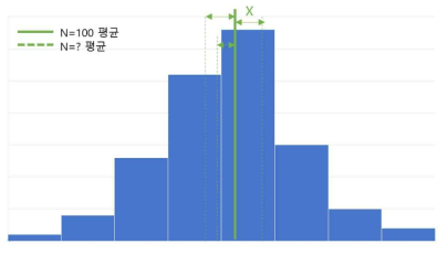 거리도를 표현하는 개략도