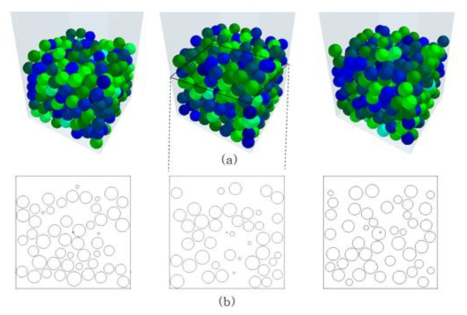 DEM을 이용한 DEM position&size random model : (a) DEM simulation (b) Visual plotter 6.1