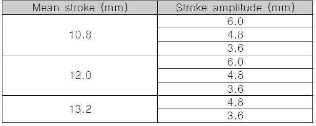 ASTM-D412-A 시편 조건