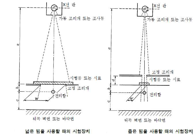 표준 납 및 X선 차폐율 측정 장치 및 시험 방법(KS A 4025)