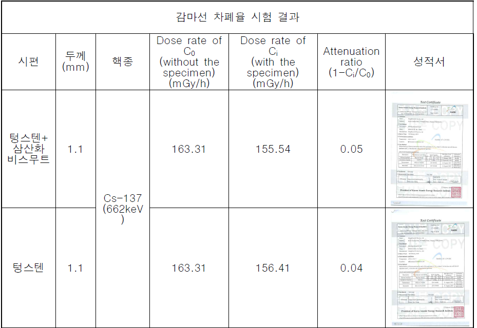 감마선 차폐율 시험