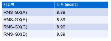 각 시트 위치 별 밀도 측정(한국화학융합시험연구원 결과)