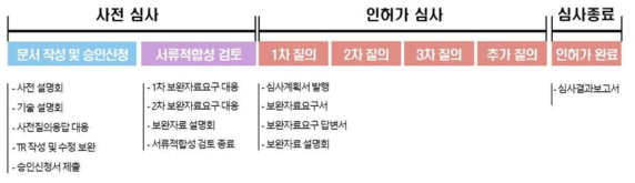 특정기술주제보고서 심사 단계별 주요 내용